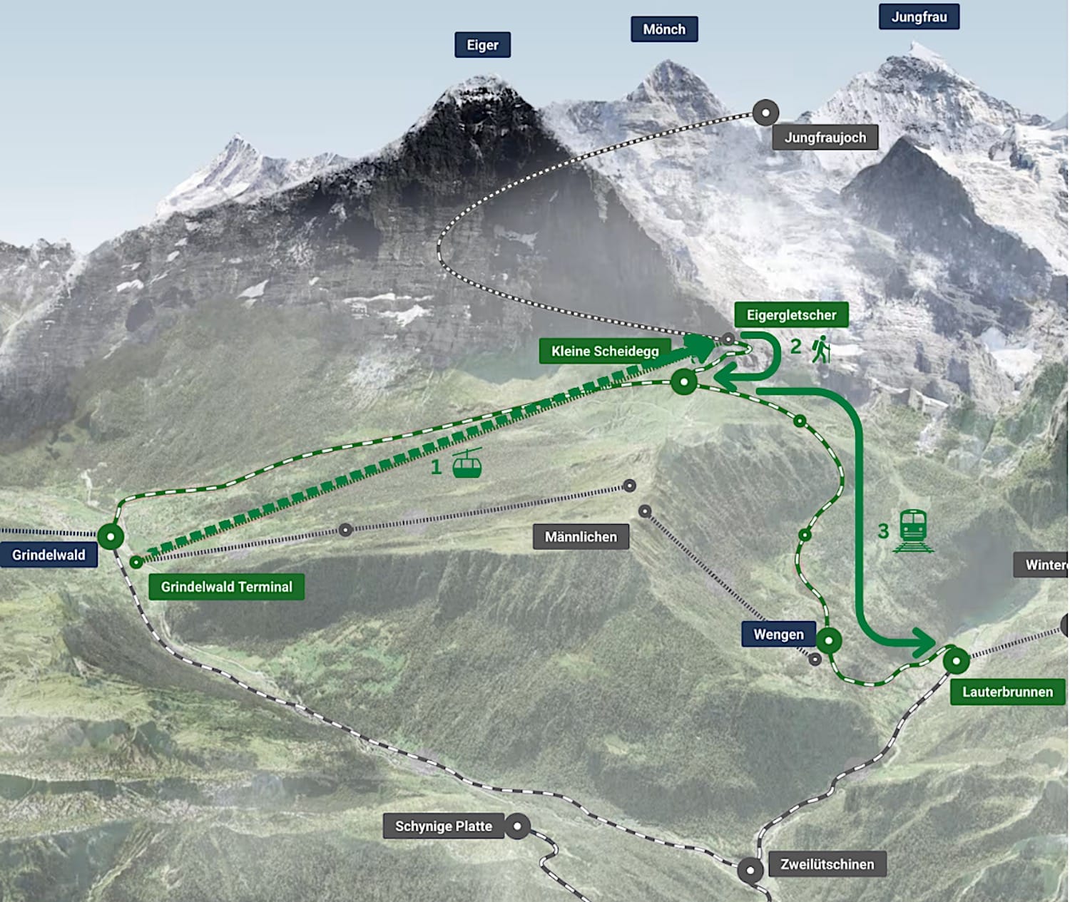 Illustrated area map showing the cable car from Grindelwald Terminal to Eigergletscher, the hike to Kleine Scheidegg, and the train to Lauterbrunnen via Wengen